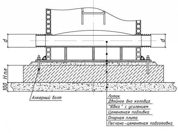 Водопроводный Колодец (Тип ВК) СВТ ПНД, ЦЕЛЬНОСВАРНОЙ, Ду-2000 мм, Н-2000 мм. Комплектация: лестница фото в интернет-магазине Санкомп