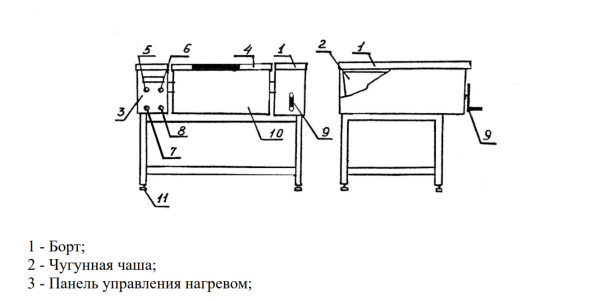 Сковорода электрическая 1430х850(900)х820(840)мм ( 12 кВт), 22946 фото  в интернет-магазине Санкомп