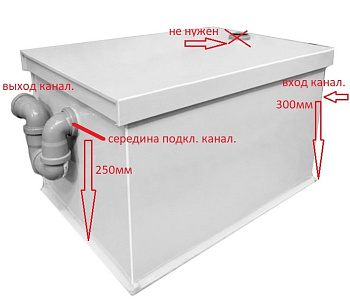 Гипсоотстойник пластиковый с крышкой на 670х470х370 мм, 24626 фото  в интернет-магазине Санкомп