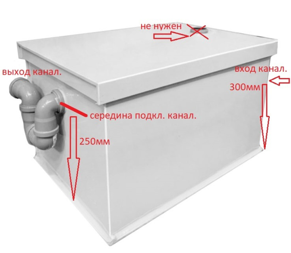 Гипсоотстойник пластиковый с крышкой на 670х470х370 мм, 24626 фото  в интернет-магазине Санкомп
