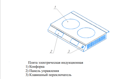 Плита индукционная настольная с сенсорной панелью 450х700х120 мм, 2 конф., 22930 фото  в интернет-магазине Санкомп
