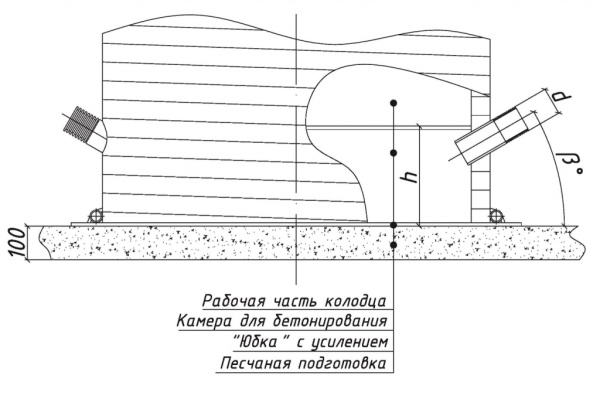 Водопроводный Колодец (Тип ВК) СВТ ПНД, ЦЕЛЬНОСВАРНОЙ, Ду-2000 мм, Н-2000 мм. Комплектация: лестница фото в интернет-магазине Санкомп