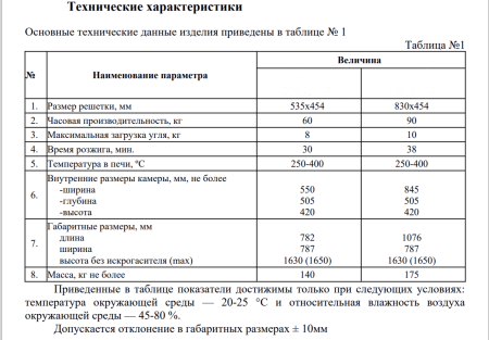 Гриль-мангал 1076х787х1630 (1650) мм, 22844 фото  в интернет-магазине Санкомп
