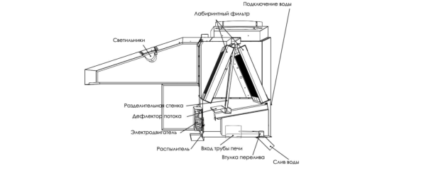 Гидрофильтр-искрогаситель для гриль-мангала, 22841 фото  в интернет-магазине Санкомп