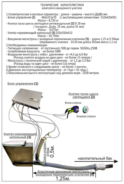 Унитаз вакуумный антивандальный напольный слив до 0,5 литра фото  в интернет-магазине Санкомп