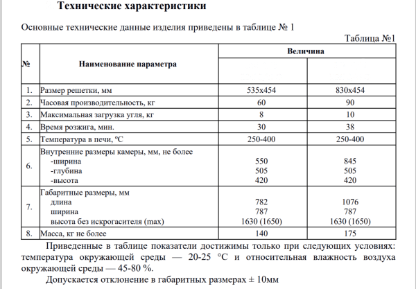 Гриль-мангал 1076х787х1630 (1650) мм, 22844 фото  в интернет-магазине Санкомп